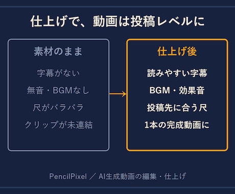AI動画に字幕・BGMを付けて投稿用に仕上げます お持ちのAI動画を投稿できる形に｜字幕・BGM・尺調整 イメージ2