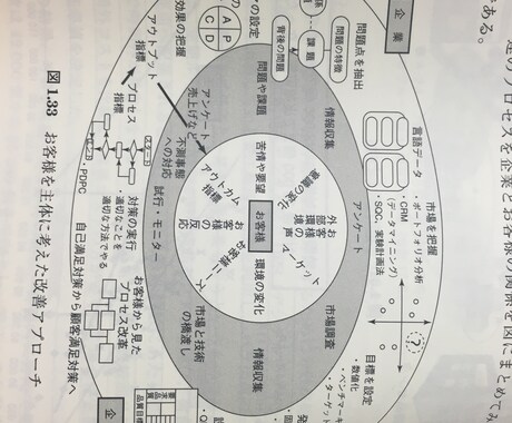 日本語⇆中国語の通訳 食品関係！丁寧に通訳します 中国とのビジネスを拡大したい食品関係者のお手伝いします。 イメージ1