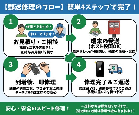 iPhoneの画面修理・バッテリー交換等します 郵送対応！iPhoneの画面・バッテリー交換 イメージ2