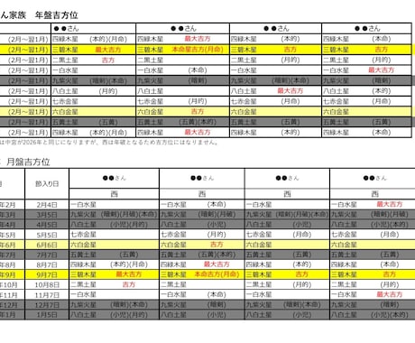 吉方位で心が整う幸せな生き方を提案します 対話を大切にし「吉方位」と「心が整う考え方」をお届けします イメージ2