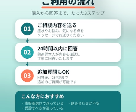 現役薬剤師が市販薬・症状のお悩みに個別相談のります 「【薬剤師本人が回答】市販薬の選び方・飲み合わせ相談」 イメージ2