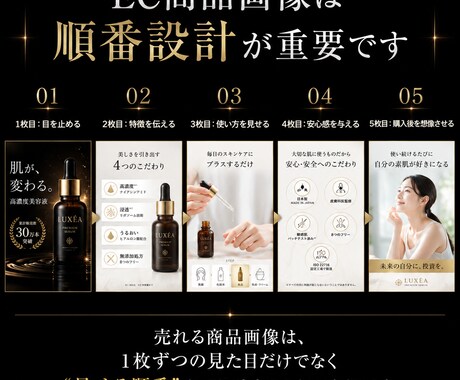 EC商品画像の構成を作ります 購入につながる画像順に設計します イメージ2