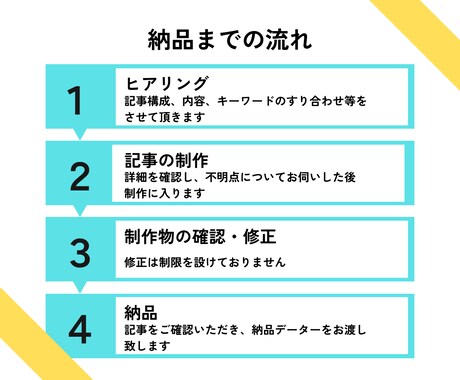 読者目線の記事制作します SEO記事も対策リサーチして制作します イメージ2