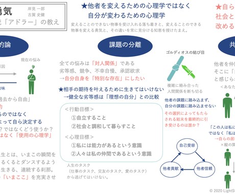読解力・創造力が向上する読書術、レクチャーします 右脳と左脳を同時に活用する全く新しい読書体験 イメージ2