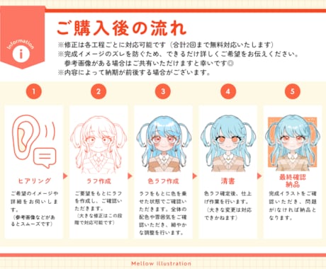 商用利用OK！かわいいアイコン描きますます かわいくてちょっとやんちゃ、そんな魅力をカタチに イメージ2