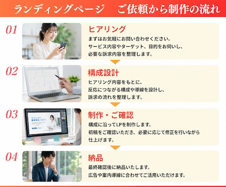 店舗・サロン向けに予約につながるLPを制作します パーソナルジム経営者が、集客/予約導線まで考えて作成します。 イメージ2