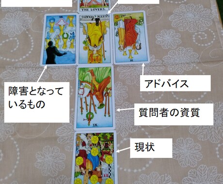 片思いの♡恋を応援します 一番好きな子には何も言えない。そんな貴方を応援します！ イメージ1