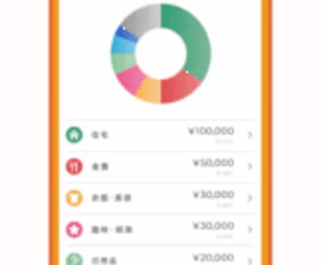 家計簿アプリを活用して家計管理・改善サポートします マネーフォワードMeを上手に活用して「貯める力」を上げよう！ イメージ2