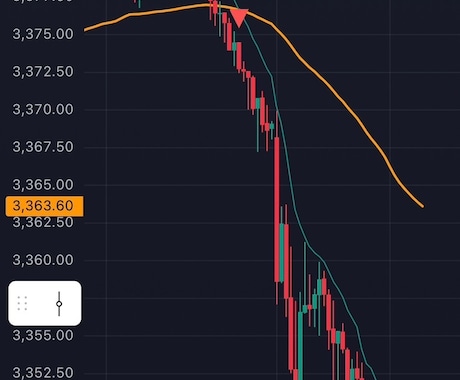 GOLD強力シグナル！5分確定足で高精度反応します 結果が出すぎ公開を決意！裁量の迷いを減らすデイ用サインツール イメージ1