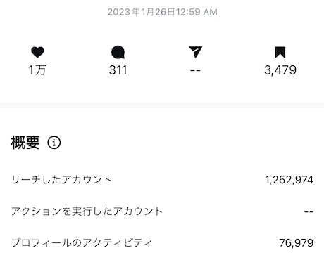現SNS運用者が運用します 先着10名までこの価格でご提供します！ イメージ2