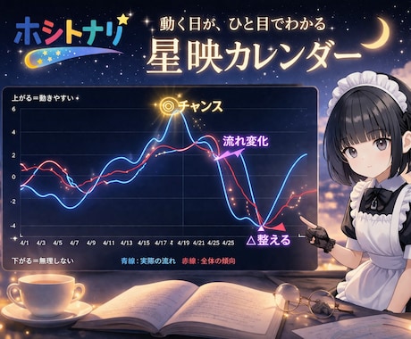 1ヶ月の運気をグラフで可視化します 動く日と控える日が一目で分かります イメージ1