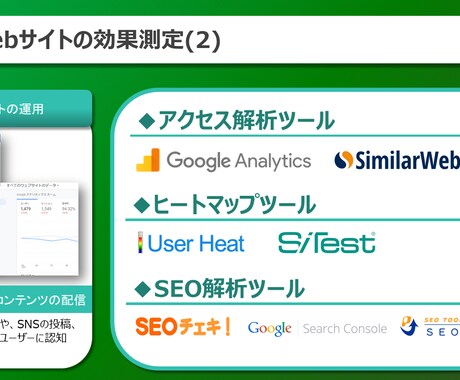 パワーポイント資料作成します 「結果」に繋げる資料作成をお手伝い！ イメージ2