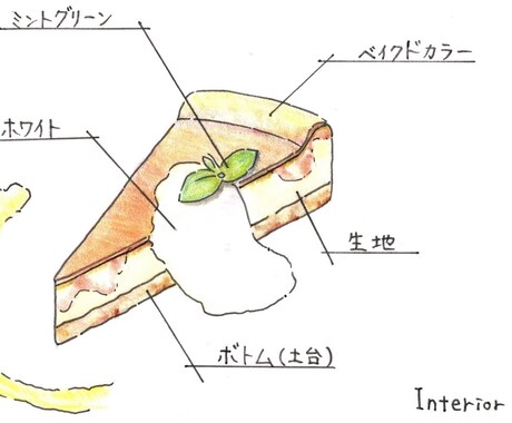 インテリア・お菓子の手描き挿絵を作成します 手描きならではの、温かさ・味わい・優しさ。 イメージ2