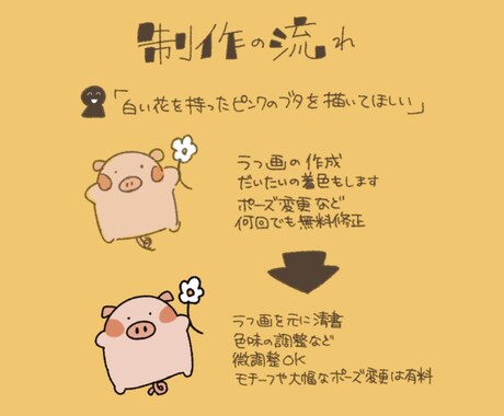 ゆるくてかわいい動物イラスト描きます SNSのアイコンに！修正回数無制限！ イメージ2