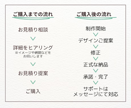 ママ・子ども女性向けLINEリッチメニュー作ります 思わずクリックしたくなる高品質なリッチメニューをご提案！ イメージ2
