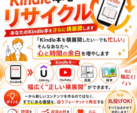 Kindle本を横展開しコンテンツを増やします Kindle原稿をリサイクルして動画・講座・漫画・絵本化へ イメージ1