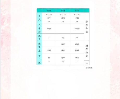 あなたの取り扱い説明書お渡しします あなたがあなたらしく輝くための説明書 イメージ2