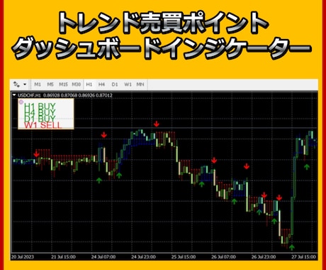 14ページ目）FXのプロトレーダーにオンラインで直接手法を教えてもらえるサイト | ココナラ