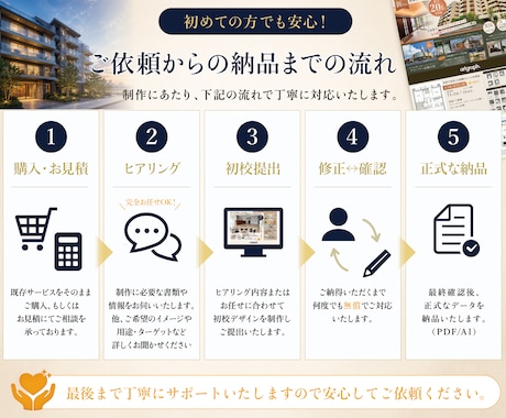 差がつく！高級感ある見やすいマイソクを制作します 間取り1点制作込！反響に繋がる！決まるマイソクをお届け！ イメージ2