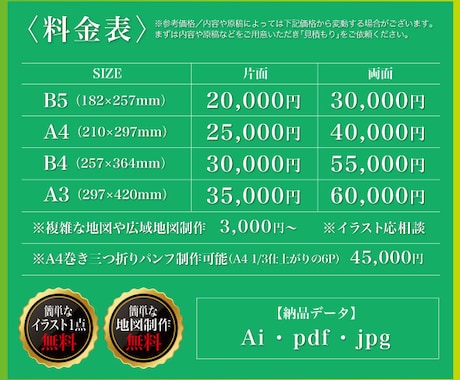 広告効果をしっかりと考えたデザイン作ります デザイン業30年以上のプロがデザインを手掛けます。 イメージ2