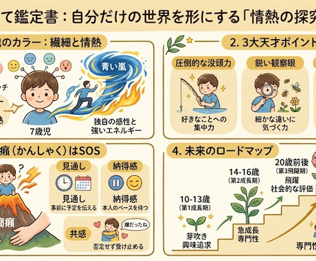 四柱推命マヤ暦※お子様の才能と取扱説明書を作ります 「この子どう育てればいい？」｜小学校教員｜24時間以内 イメージ2