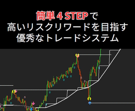 これから伸びる波を " ごそっと " 掴み取ります 初心者の方も、稼げていない方も、たった「４ステップ」で可能！ イメージ1