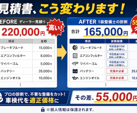現役1級整備士が車検見積もりを適正価格に診断します 1級整備士がプロ視点で精査し、納得の適正価格に診断致します イメージ2