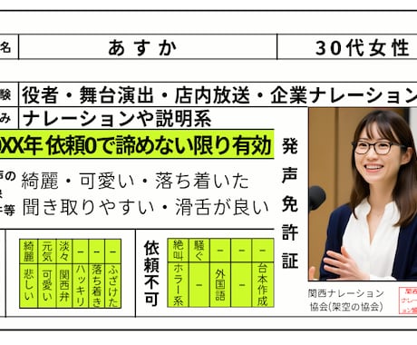 説明に適したハッキリしたナレーションをお届けします 聞き取りやすくハッキリなど、ご要望に合わせて収録 イメージ2