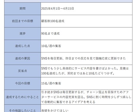 進捗・モチベーション管理をします フリーランス・個人事業主、独学中の方をサポートします イメージ2