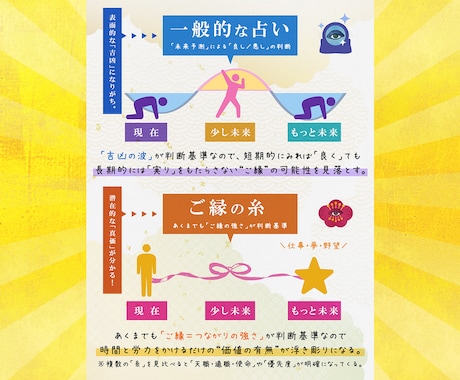ご縁の糸｜天職・適職・夢・野望の「真価」を視ます この道で本当にいいの…？｜あなたの「選択の真価」が明らかに イメージ2