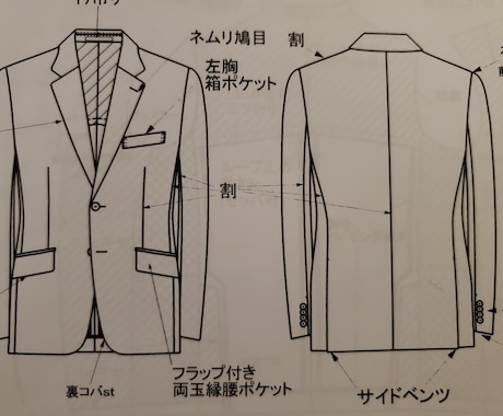 メンズ、テーラジャケットのパターン作成します 基本のジャケットからサイズに合わせてパターン作成致します。 イメージ1