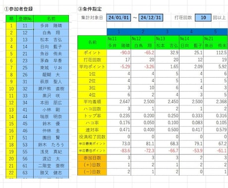 EXCELによる麻雀成績の高度な集計表を作成します (VBAやマクロは使用せず、関数でのデータ集計を行います) イメージ2