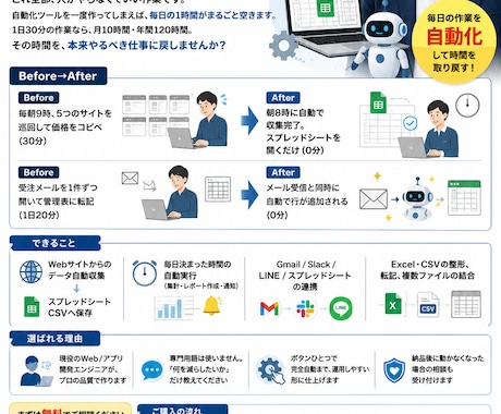毎日1時間の定型作業を一瞬で！自動化ツール作ります 定型作業に使ってるその時間、有効活用しませんか? イメージ1