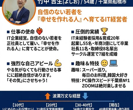 転職・就活の悩みに、優しい社長が相談に乗ります 内定の具体的な取り方、危ない会社の見分け方、分り易く教えます イメージ2