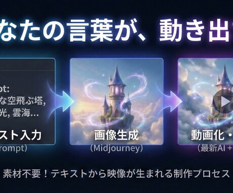 AI動画を制作！あなたの想像を具現化します 素材不要！最新AIで0から「映画級」の動画を制作します イメージ2