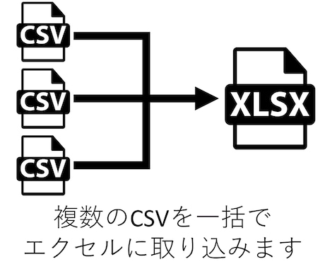 複数のCSVを一括でエクセルに取り込みます 複数のCSVをマクロで一括してエクセルに取込→見やすく変換 イメージ1