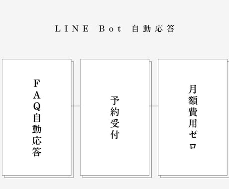 LINE公式アカウントに自動応答Botを導入します 月額費用ゼロで24時間対応できるBotを作ります。 イメージ1