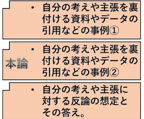 大学レポート・課題作成をサポートします 高学歴による高品質・高精度のレポート作成支援 イメージ2