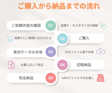 各種SNSの動画編集代行します ご依頼内容の理解が早くコミュニケーションコストを減らせます イメージ2