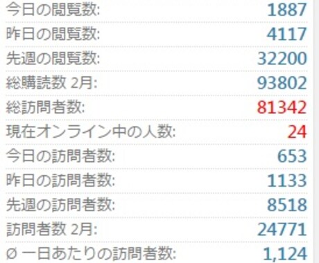 月間10万PVサイトに貴方サイトをPR、掲載します アクセスアップ・集客・SEO対策！格安です！ イメージ2
