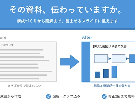 伝わるパワーポイント資料を作成します 構成づくりから図解まで、読ませる資料に整えます イメージ1