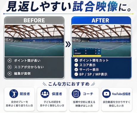 テニスの試合動画をスコア付きで見やすく編集します 試合は撮るだけ。面倒なカットとスコア入力は丸投げOK！ イメージ2