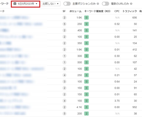 SEOコンサルティングを行います 検索上位に引き上げるために「何をすればいいか」が分かる！ イメージ2