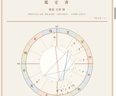 西洋占星術の鑑定書を自動生成するツールを提供します 占い師さま向け・全天体自動計算、鑑定書PDFを1分で出力 イメージ2