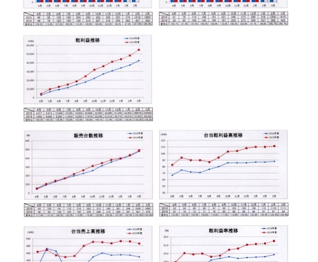 御社独自の実績分析資料をexcelで作成します アルバイトさんでも解るようにシンプルで解りやすい資料にします イメージ2