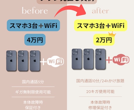 頑張らない節約！元携帯ショップ店員がフォローします サクッと♪おすすめスマホプランのご提案¨̮⃝初心者向け☆ イメージ2