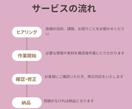サロン経営で数字管理に悩むのは今日で終わりにします 売上は、準備で決まる。サロン経営を「脳」ごとテンプレート化 イメージ2