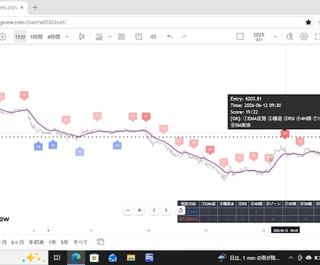 TV専用！相場(15m)の優位性を診断します 全通貨対応！カスタムできる15分足 採点診断インジ イメージ2