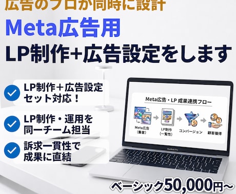 Meta広告用LP制作＋広告設定をします 広告のプロがLPと広告を同時に設計｜成果直結 イメージ1