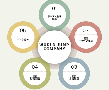 AIフリーランスマッチングを実現します 最適なフリーランスと迅速につながる新時代のパートナーシップ イメージ1